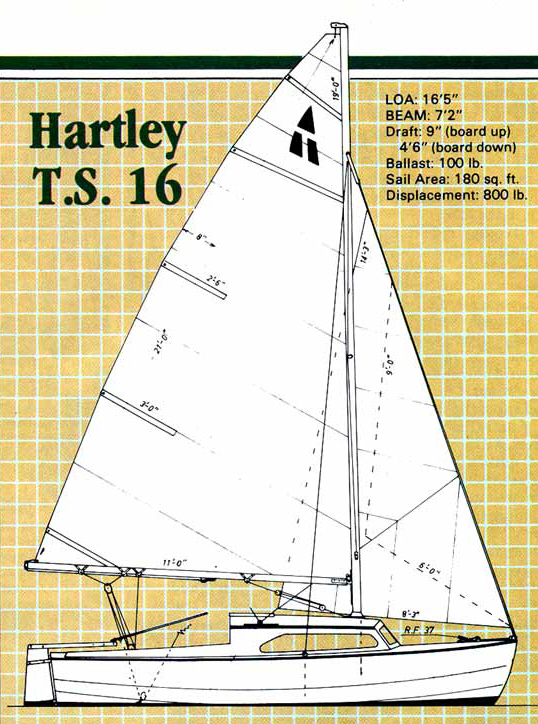 Hartley 16